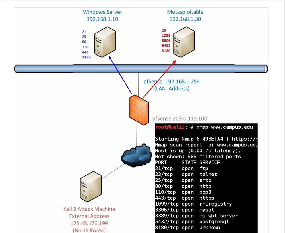 Capstone project cover image